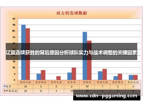 辽篮连续获胜的背后原因分析球队实力与战术调整的关键因素 辽篮连续获胜的背后原因分析球队实力与战术调整的关键因素
