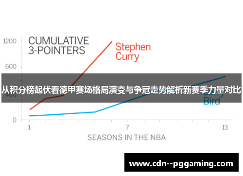 从积分榜起伏看德甲赛场格局演变与争冠走势解析新赛季力量对比