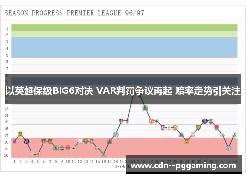 以英超保级BIG6对决 VAR判罚争议再起 赔率走势引关注