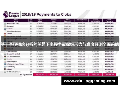 基于赛程强度分析的英超下半程争冠保级形势与难度预测全面前瞻
