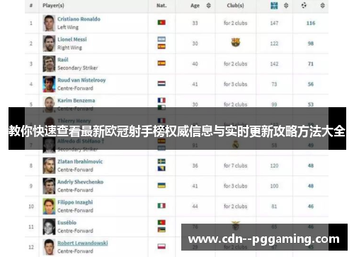 教你快速查看最新欧冠射手榜权威信息与实时更新攻略方法大全