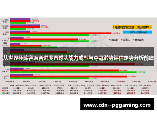 从世界杯阵容磨合进度看球队战力成型与夺冠潜势评估走势分析前瞻